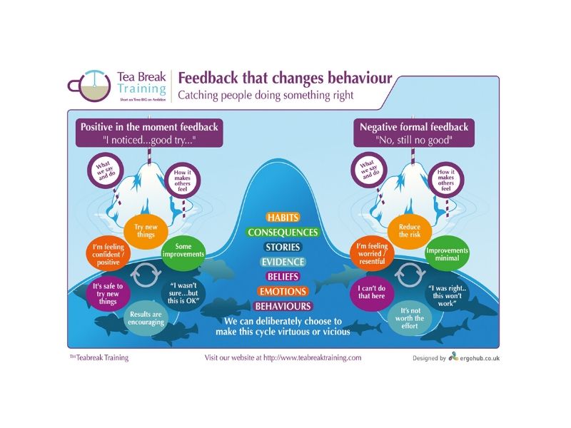 Post Card - Feedback that changes behaviour