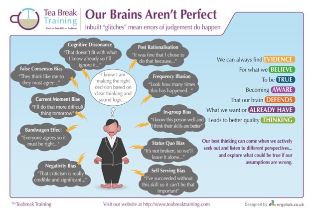 Our brains aren't perfect posctard