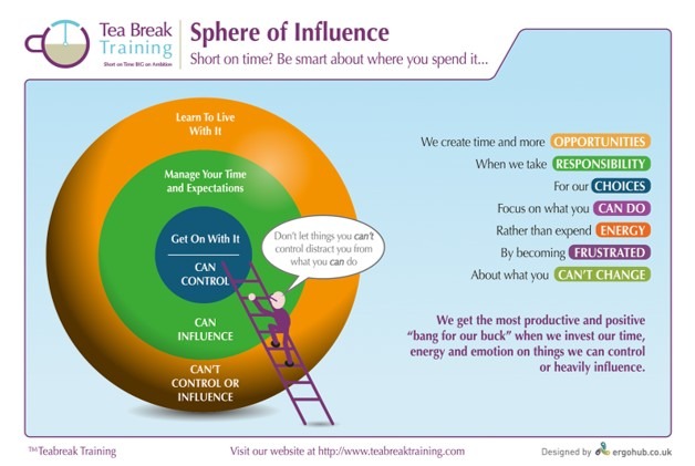 The Sphere of Influence