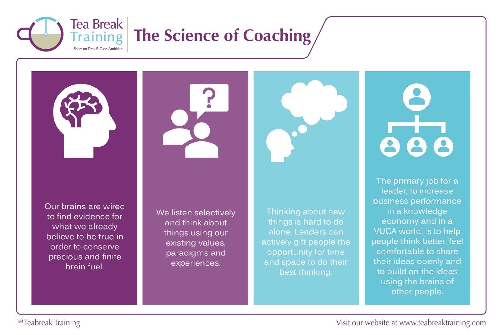 Post Card - The Science of Coaching