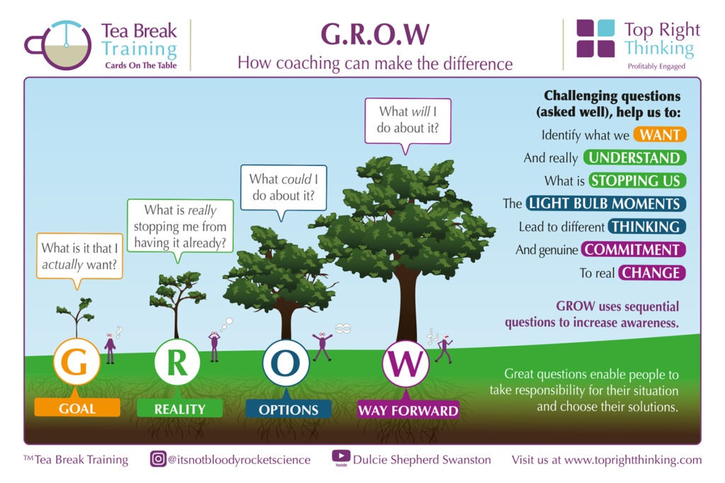 Assignment Growing GROW to Embed Learning: A Simple Technique for Lasting Impact