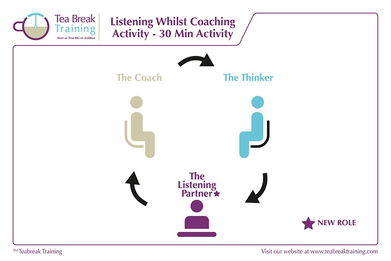 Listening Whilst Coaching Postcard