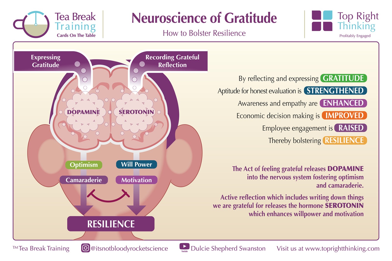 Neuroscience of Gratitud