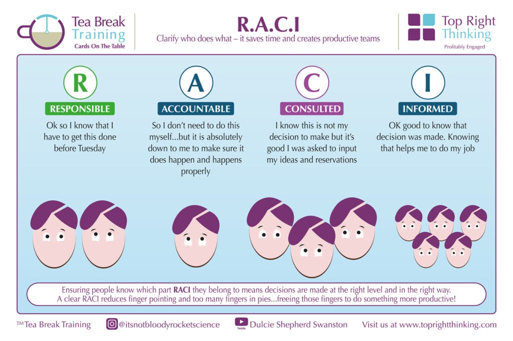 RACI: The Framework Every Team Needs